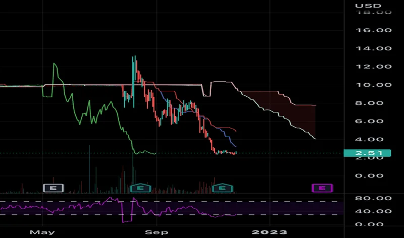 The D-Wave (QBTS) Quantum Breakthrough: What This Surge *Really* Means for the Future