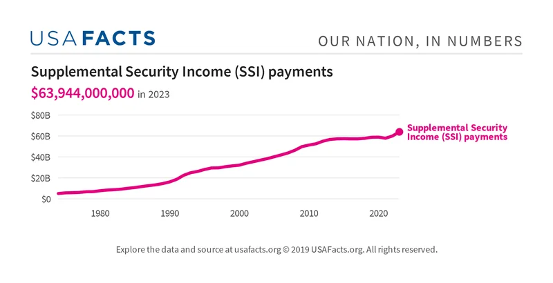 The Astonishing Resilience of SSI: Why Your November Payment is Secure and What It Means for the Future